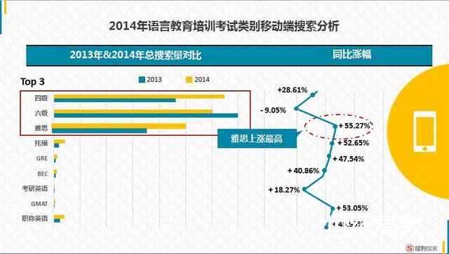 搜狗&騰訊教育報(bào)告告訴你教育行業(yè)風(fēng)口在哪里