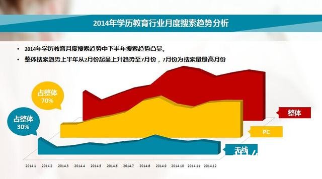 搜狗&騰訊教育報(bào)告告訴你教育行業(yè)風(fēng)口在哪里