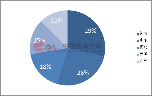 2016年考研報名接近尾聲 河南省生源比例占據(jù)12.5%